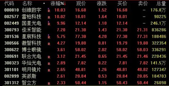 A股，行情生变！  第2张