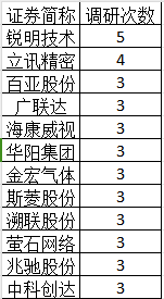 云南白药、长江电力等71家上市公司公告闹乌龙？谢泽林年初已从嘉实基金离职，却仍出现在96份机构调研公告中  第6张
