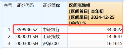 高股息，牛！四大行连续3日齐刷新高，银行ETF、价值ETF涨超1%！科技龙头活跃，科技ETF逆市收涨0.52%！  第4张