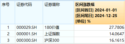 高股息，牛！四大行连续3日齐刷新高，银行ETF、价值ETF涨超1%！科技龙头活跃，科技ETF逆市收涨0.52%！  第8张