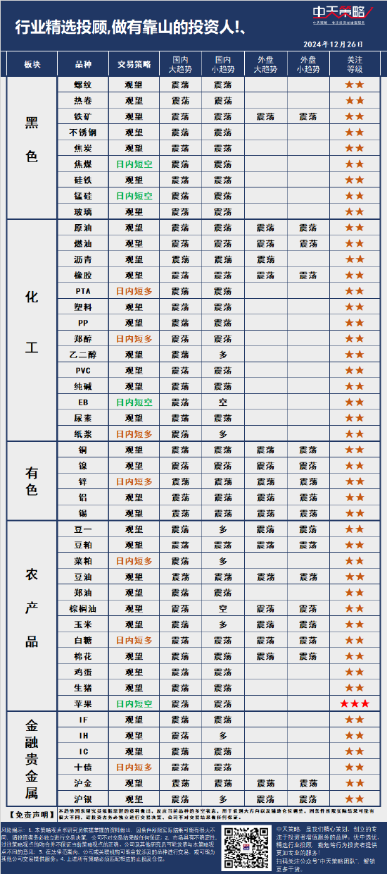 中天策略:12月26日市场分析  第3张