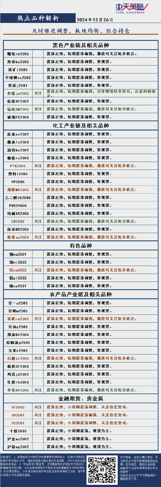 中天策略:12月26日市场分析  第4张