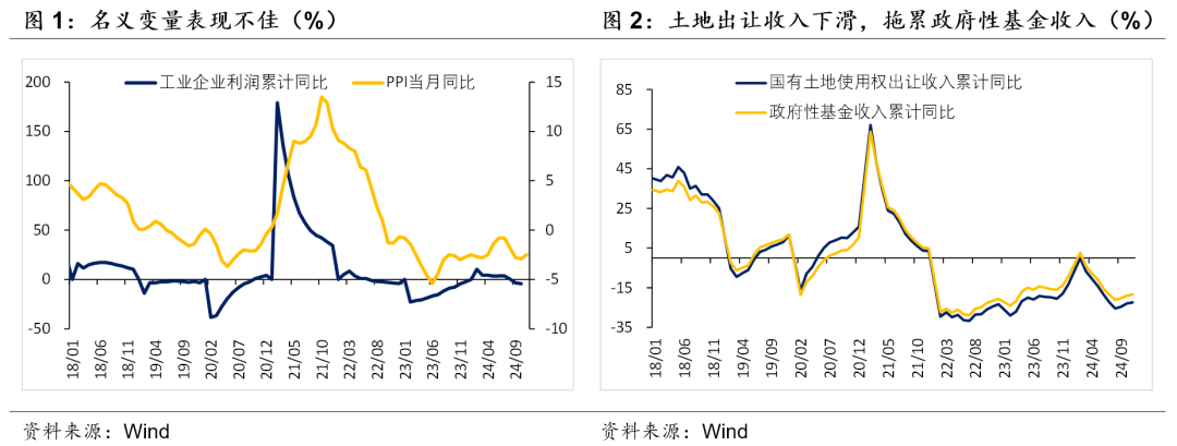 积极财政落点在哪？  第1张