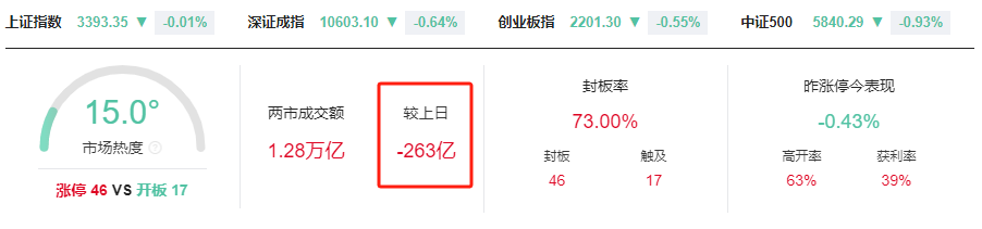 晚报| 退市新规后首家！增值税法：销售不动产税率为百分之九！MLF缩量续做3000亿 ！12月25日影响市场重磅消息汇总  第1张