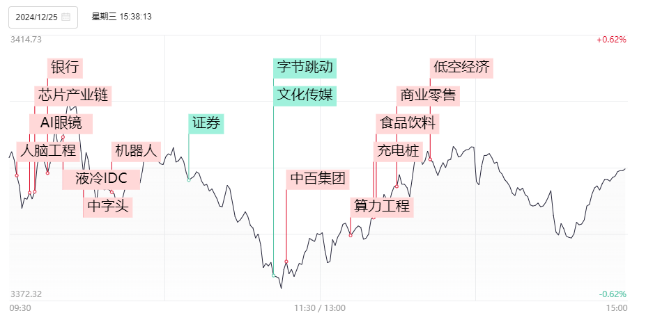 晚报| 退市新规后首家！增值税法：销售不动产税率为百分之九！MLF缩量续做3000亿 ！12月25日影响市场重磅消息汇总  第3张
