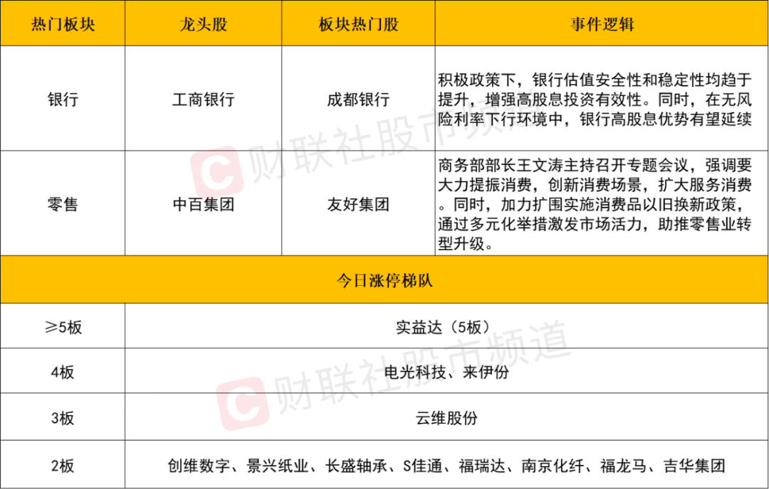 晚报| 退市新规后首家！增值税法：销售不动产税率为百分之九！MLF缩量续做3000亿 ！12月25日影响市场重磅消息汇总  第5张