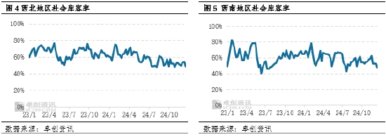 LPG：低供及低库支撑 西部民用气价格一跃而起  第5张