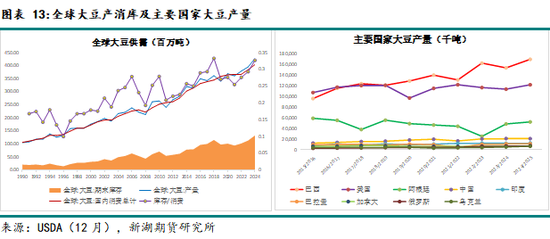 农产（油脂）2025年报：危机并存 , 相机而动  第14张