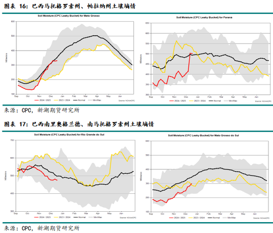 农产（油脂）2025年报：危机并存 , 相机而动  第16张