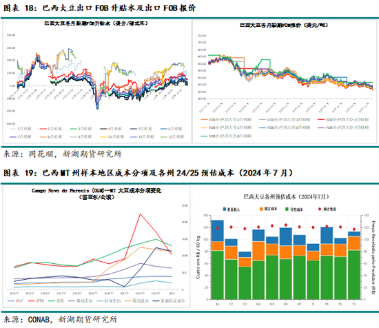 农产（油脂）2025年报：危机并存 , 相机而动  第17张