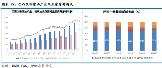 农产（油脂）2025年报：危机并存 , 相机而动  第19张