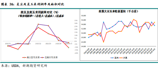 农产（油脂）2025年报：危机并存 , 相机而动  第23张