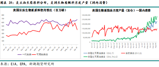 农产（油脂）2025年报：危机并存 , 相机而动  第26张