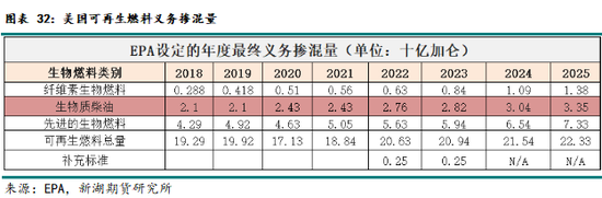 农产（油脂）2025年报：危机并存 , 相机而动  第27张