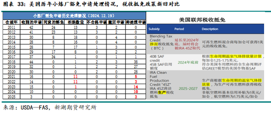 农产（油脂）2025年报：危机并存 , 相机而动  第28张