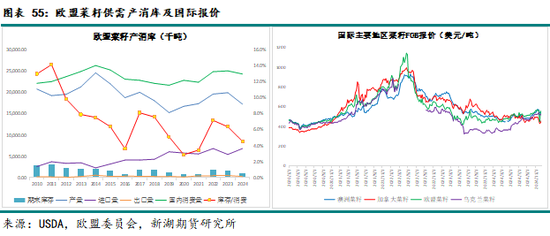 农产（油脂）2025年报：危机并存 , 相机而动  第43张