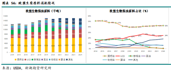 农产（油脂）2025年报：危机并存 , 相机而动  第44张