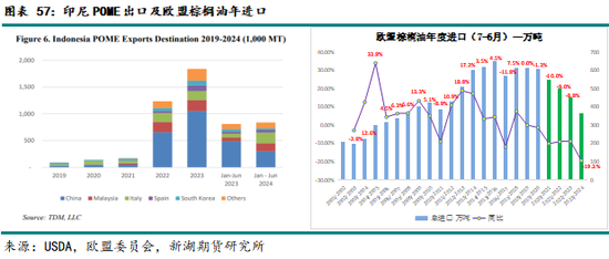 农产（油脂）2025年报：危机并存 , 相机而动  第45张