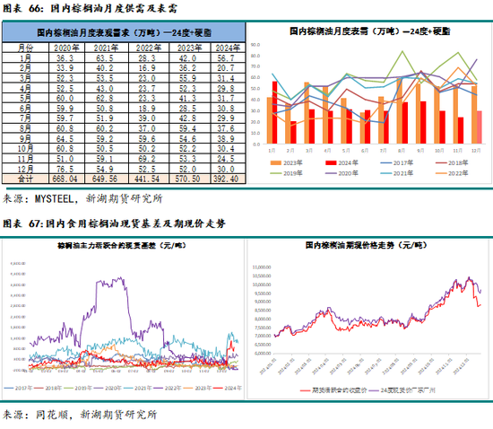 农产（油脂）2025年报：危机并存 , 相机而动  第50张