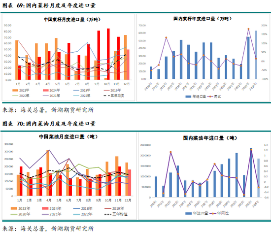 农产（油脂）2025年报：危机并存 , 相机而动  第52张