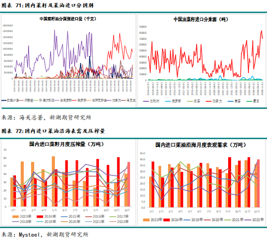农产（油脂）2025年报：危机并存 , 相机而动  第53张