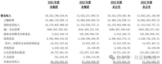 中英人寿“流年不利”：总精算师被带走调查原因扑朔迷离，评级下滑、诉讼激增  第2张