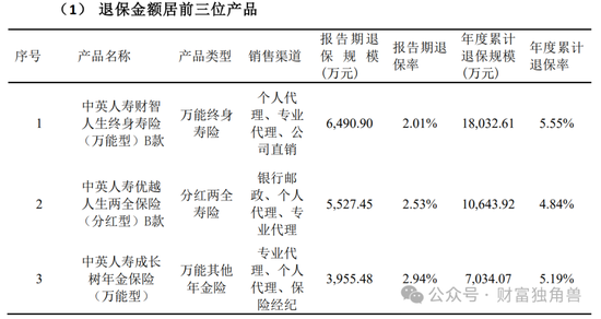 中英人寿“流年不利”：总精算师被带走调查原因扑朔迷离，评级下滑、诉讼激增  第5张