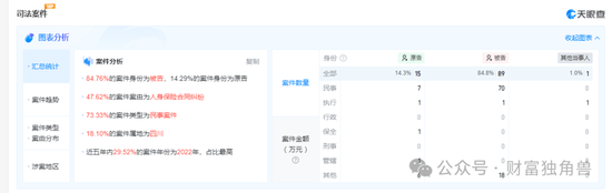 中英人寿“流年不利”：总精算师被带走调查原因扑朔迷离，评级下滑、诉讼激增  第8张