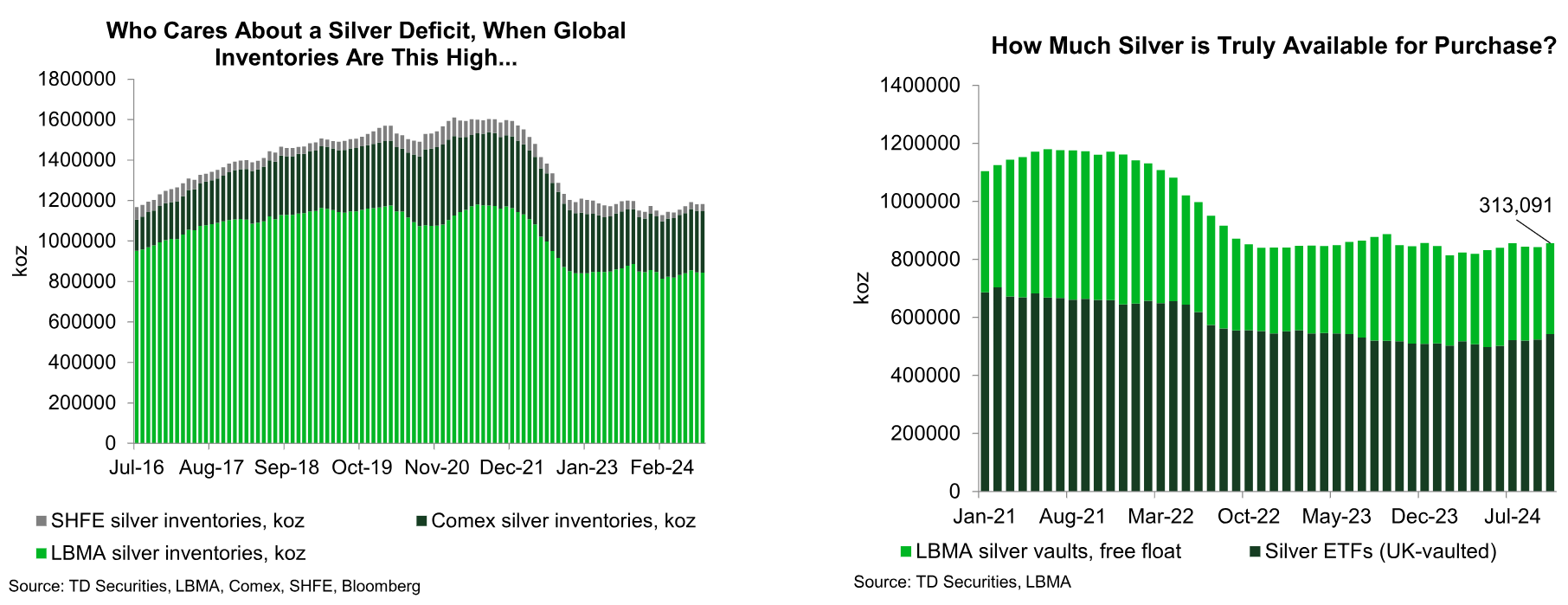 白银明年将跑赢黄金！道明证券：银价上看36美元  第1张
