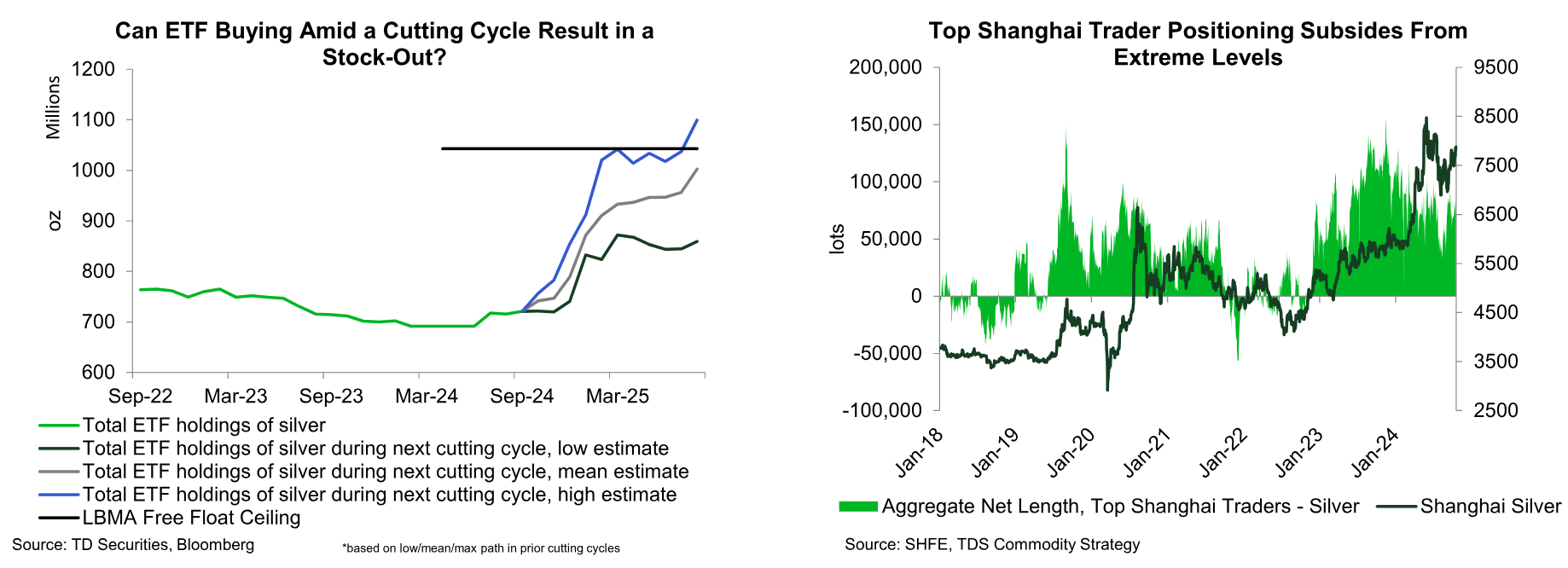 白银明年将跑赢黄金！道明证券：银价上看36美元  第2张