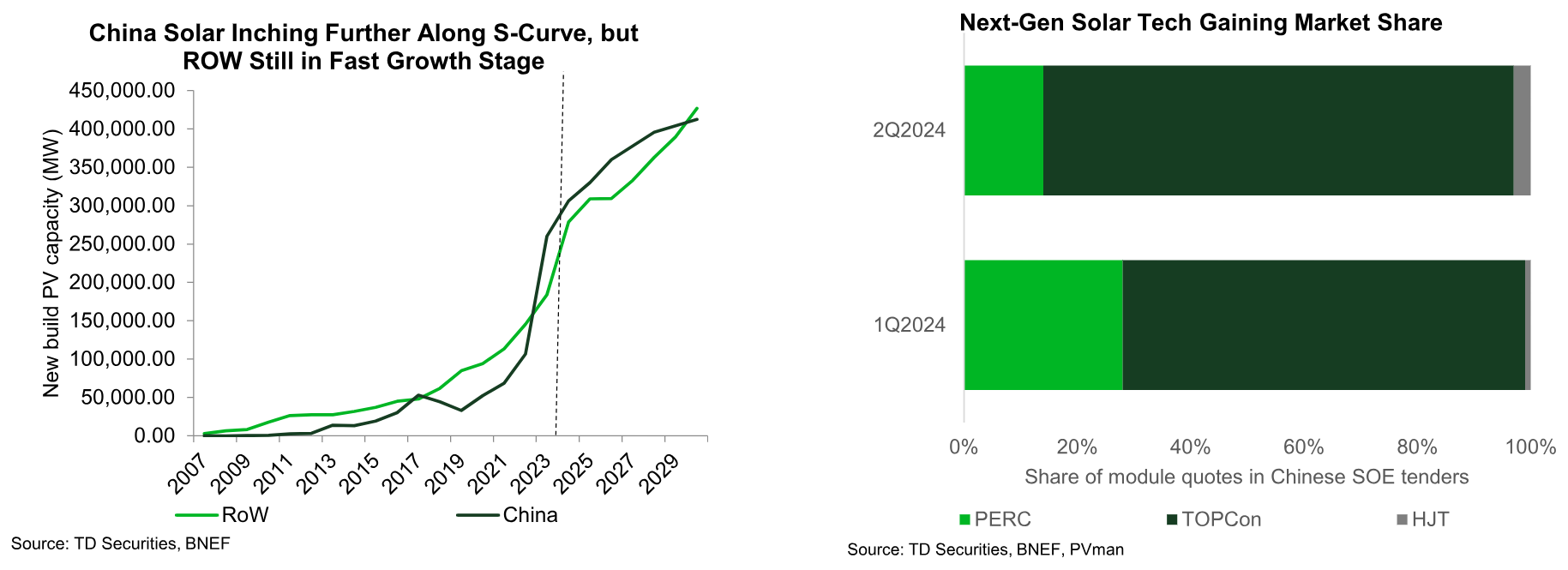 白银明年将跑赢黄金！道明证券：银价上看36美元  第3张