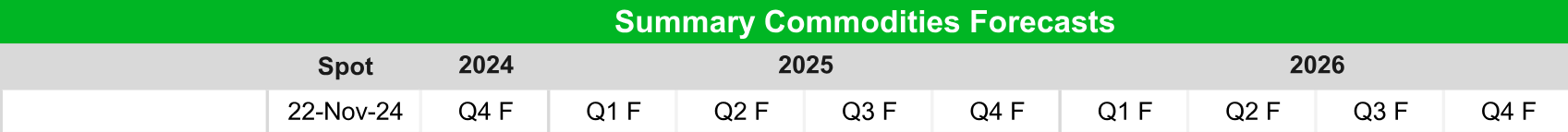 白银明年将跑赢黄金！道明证券：银价上看36美元  第4张