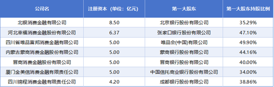 中信消金、锦程消金“卡线”增资 多家消金公司注册资本、股权结构仍未达标  第3张