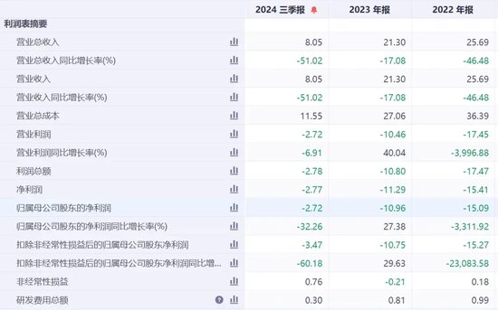 岭南股份3连跌停！突然公告：多笔债务逾期，流动资金紧张！2年多净亏28亿元，控股股东为地方国资  第6张