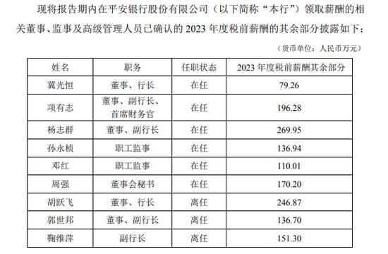 银行高管纷纷补发2023年工资 平安银行一副行长最多补了270万  第1张