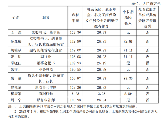 银行高管纷纷补发2023年工资 平安银行一副行长最多补了270万  第3张