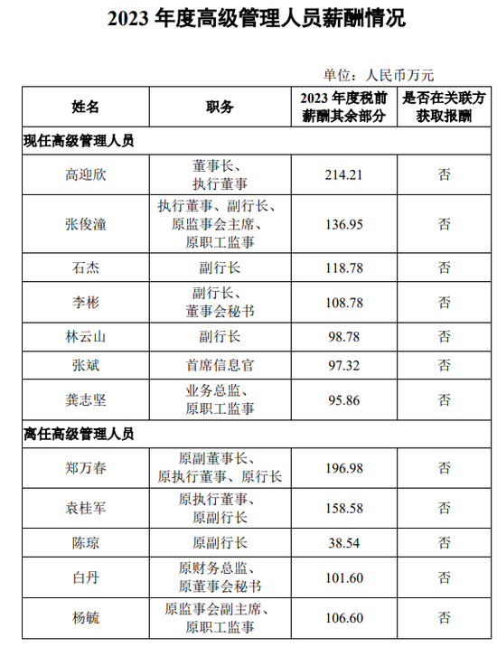 银行高管纷纷补发2023年工资 平安银行一副行长最多补了270万  第6张