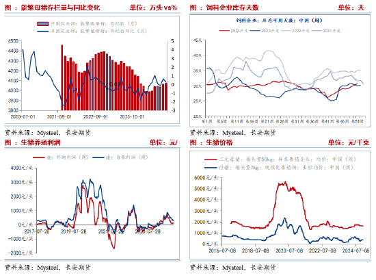 长安期货刘琳：阶段供需宽松，玉米或延续震荡  第6张
