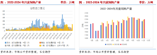 长安期货刘琳：阶段供需宽松，玉米或延续震荡  第8张
