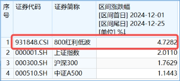 在A股慢慢“变富”的指数  第1张