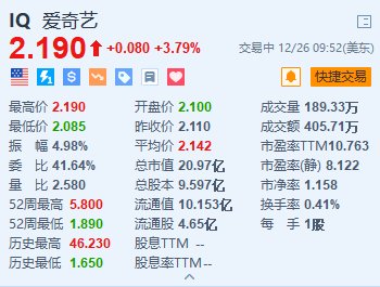 爱奇艺涨约3.8% 推出实体会员卡企业定制服务  第1张