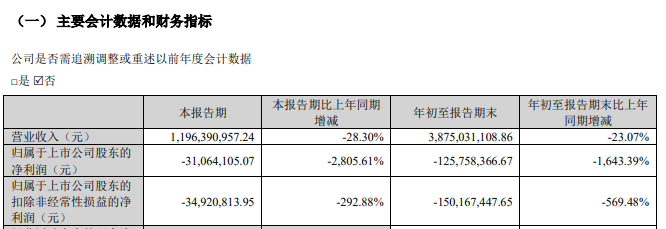 证监会：立案！影响超8万股民  第5张