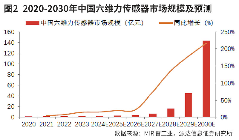 人形机器人投资节点来临  第6张