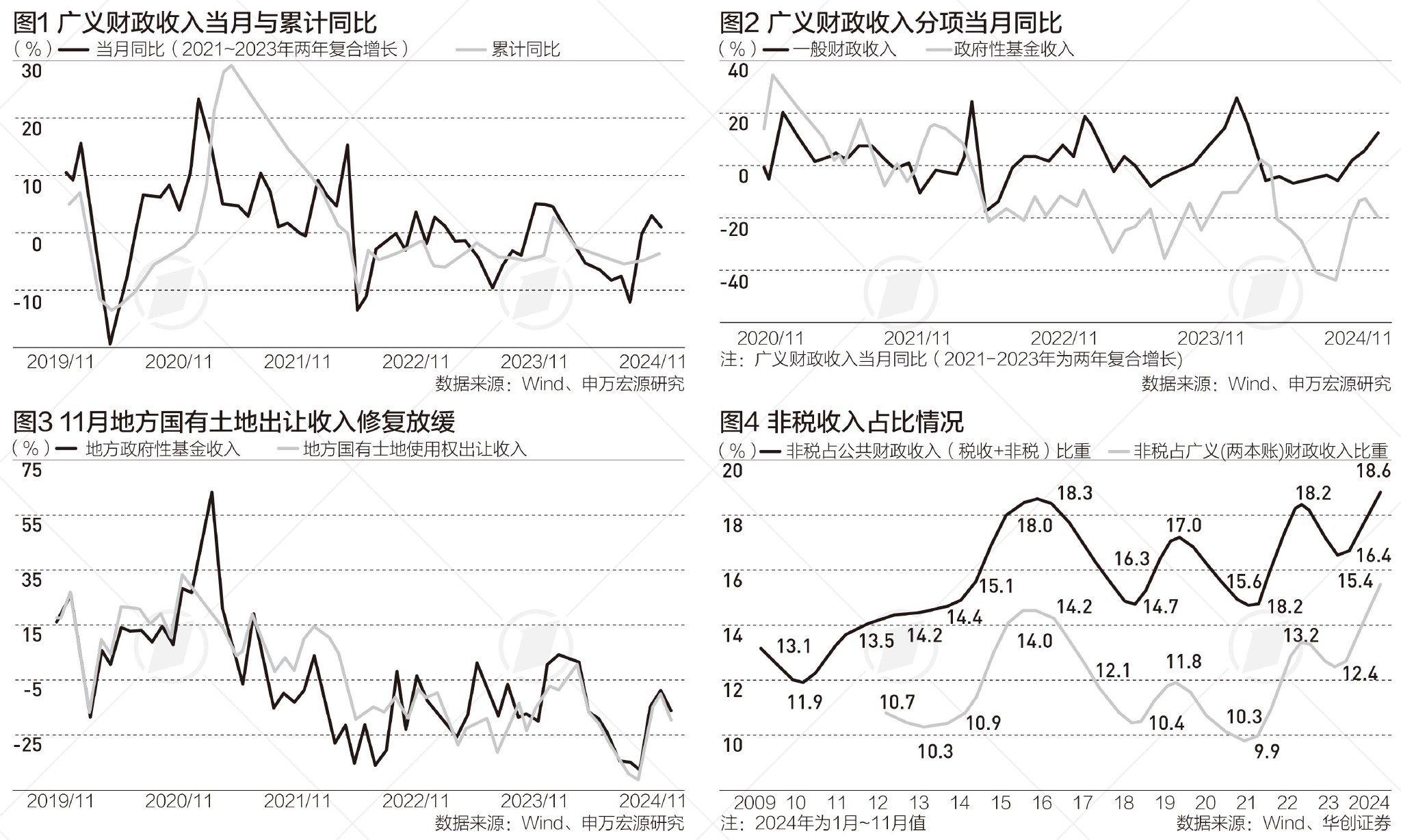 今年前11个月广义财政收支差8.5万亿，明年政策更加给力  第1张