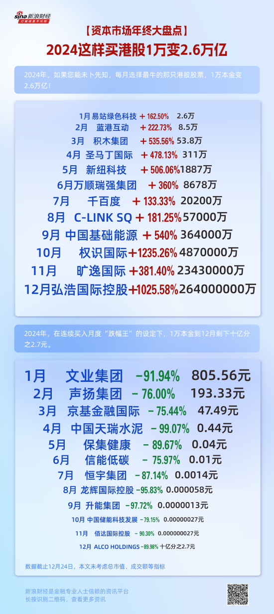 2024这样买港股1万变2.6万亿  第1张