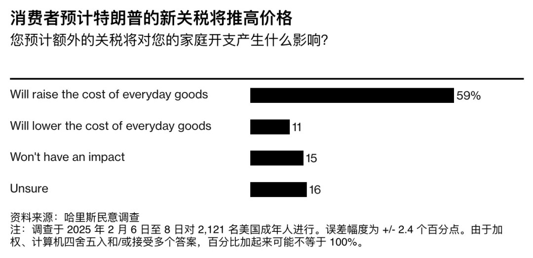 特朗普的“关税经济学”错在哪里？  第6张