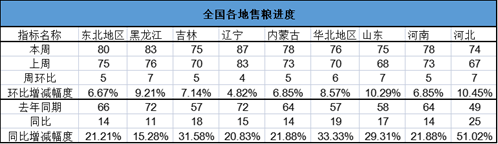 长安期货刘琳：短期玉米进入调整阶段 等待时间换空间  第3张