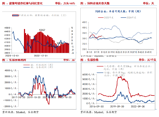 长安期货刘琳：短期玉米进入调整阶段 等待时间换空间  第6张