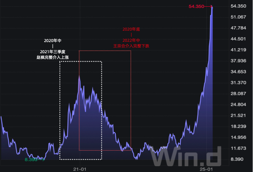 万亿小米，和搭上小米快车的三代基金经理  第3张