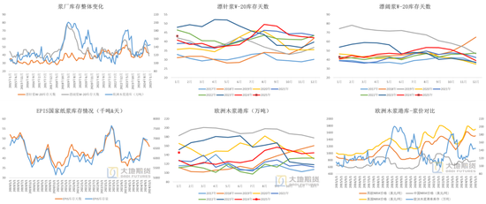 纸浆：上下游继续博弈  第5张